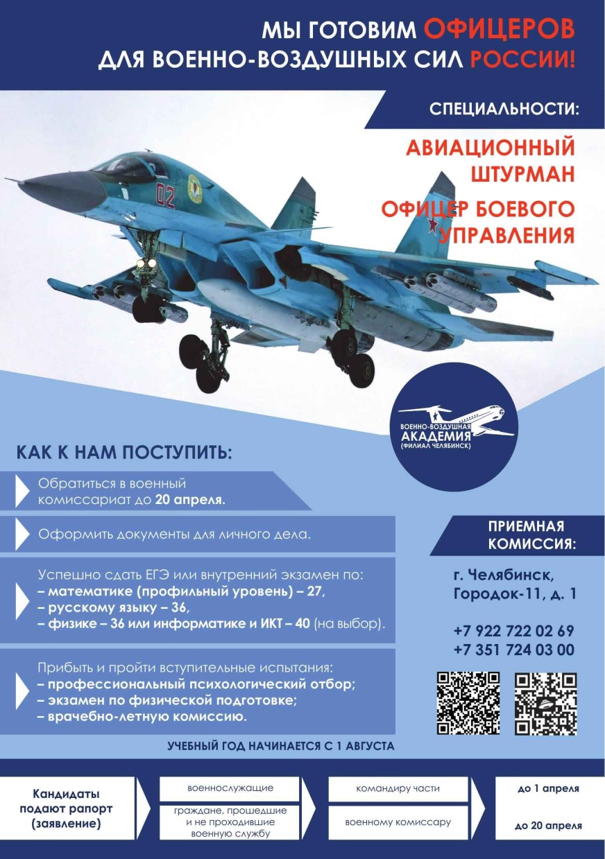Профориентация.